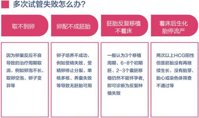 泰国试管婴儿会反复失败吗？试管多次失败到底怎么办？