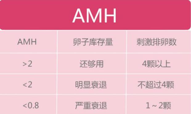 泰国试管婴儿会反复失败吗？试管多次失败到底怎么办？